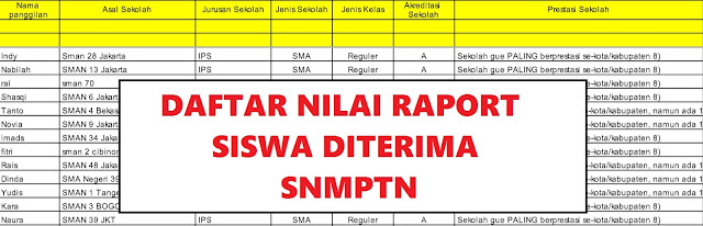 Inilah Daftar Nilai Raport Siswa Yang diTerima SNMPTN CONTOH NILAI RAPORT YANG DITERIMA SNMPTN 2019