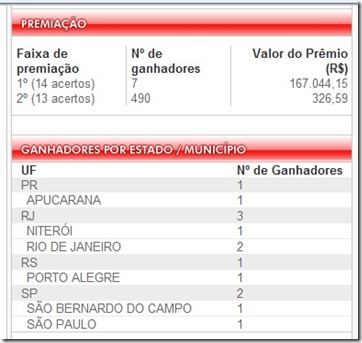 RESULTADO OFICIAL 520