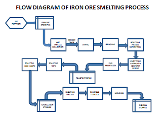 Gambar flow chart3