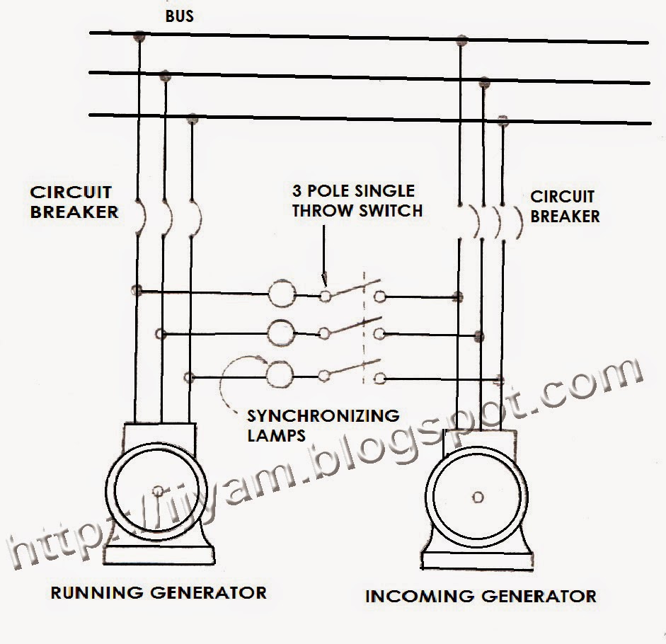 Operating Alternators or AC Generators in Parallel ...