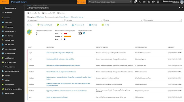 Azure Advisor, Azure Learning, Azure Certification, Azure Tutorial and Materials