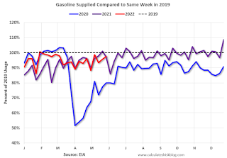 gasoline Consumption