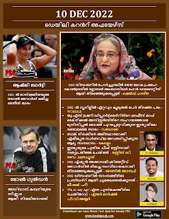Daily Malayalam Current Affairs 10 Dec 2022