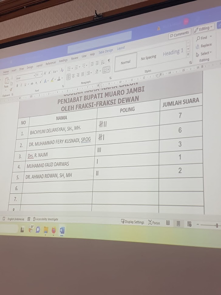 DPRD Muaro Jambi Pertahankan Bachyuni jadi PJ Bupati