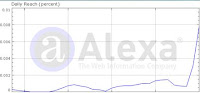 Alexa Traffic Graph