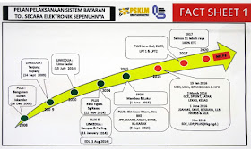 Plaza Tol Tanpa Tunai (Elektronik Sepenuhnya) - ETC