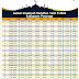 Jadwal Imsakiyah Ponorogo