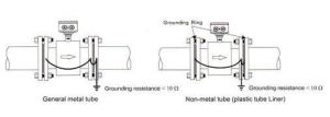 grounding of electromagnetic flow meter