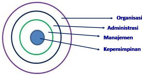 Manajemen Strategik Kumpulan Artikel Manajemen  Share The 