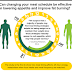  How Effective Is Fasting for Weight Loss?