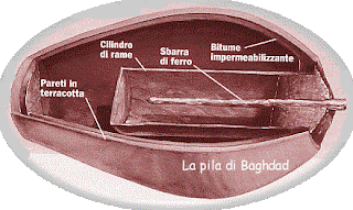 Pila de Baghdad