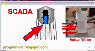 Communication between SCADA and Arduino Microcontroller with Modbus Protocol