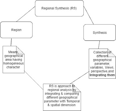 Regional Synthesis