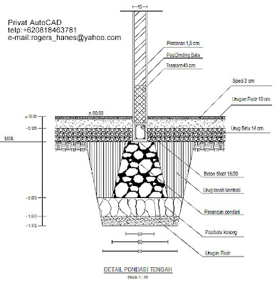 PRIVAT AutoCAD Profesional Gambar Detail Pondasi  Untuk 