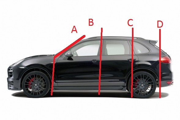 Mengenal Apa Itu Pilar A, B, C, D Pada Mobil Beserta Fungsinya - Blog