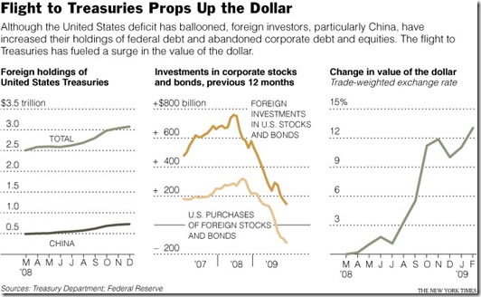 09dollar.graphic.full