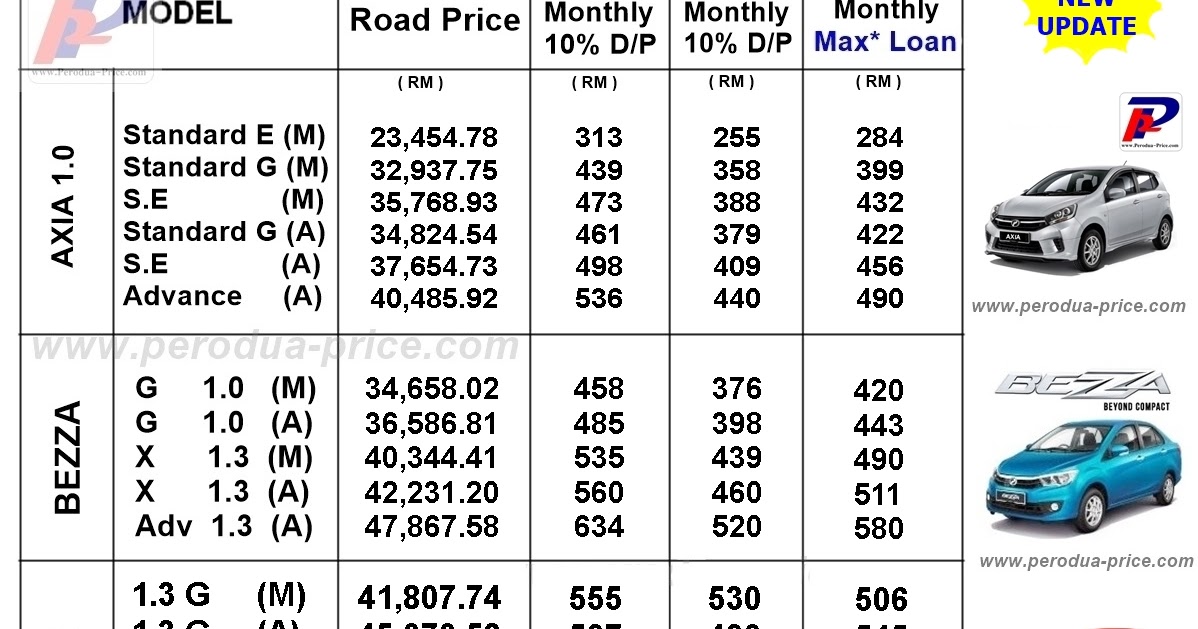Perodua Axia Price In Sabah - Perokok f