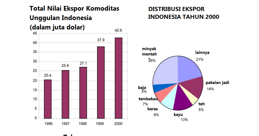 SOAL AKM STATISTIKA SMP DAN PEMBAHASAN