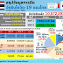 อว. เผยไทยฉีดวัคซีนแล้ว 10.57 ล้านโดส โดยฉีดให้กับประชาชนในพื้นที่เสี่ยงมากที่สุดในสัดส่วนกว่า 48.4%