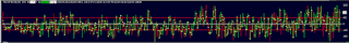 intraday chart of tick nyse 1 minute timeframe