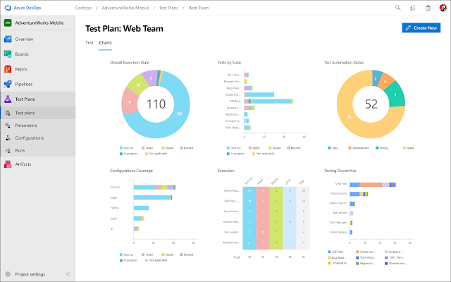 Azure Certification, Azure Guides, Azure Tutorial and Materials, Azure Study Materials