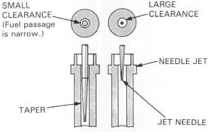 Jet Needle