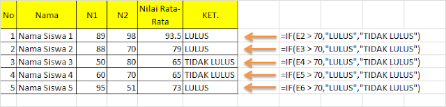 FUNGSI IF EXCEL TUNGGAL