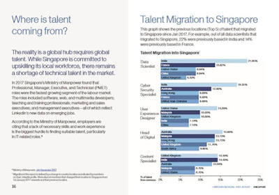 Source: LinkedIn. Talent migration graph showing the total number of people who have migrated to Singapore since January 2017.