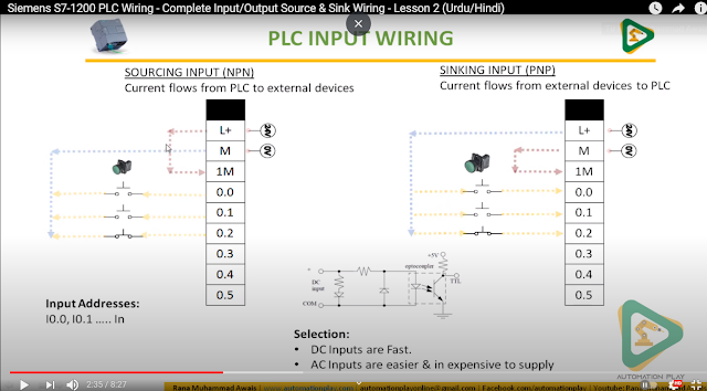 NPN, PNP sink source PLC s7 1200