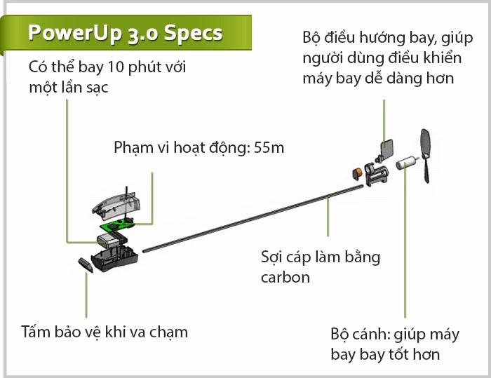 bán máy bay điều khiển từ xa giá rẻ