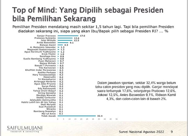Survey Saiful Mujani