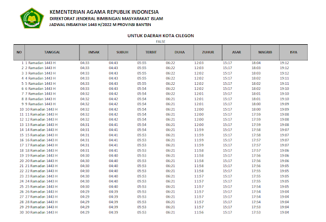 Jadwal Imsakiyah Ramadhan 1443 H/2022 M Kota Cilegon, Provinsi Banten