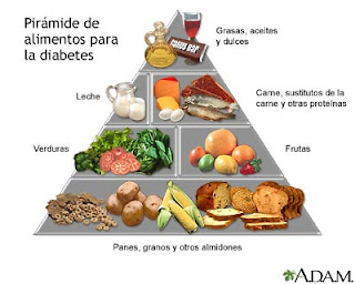 alimentos para diabeticos