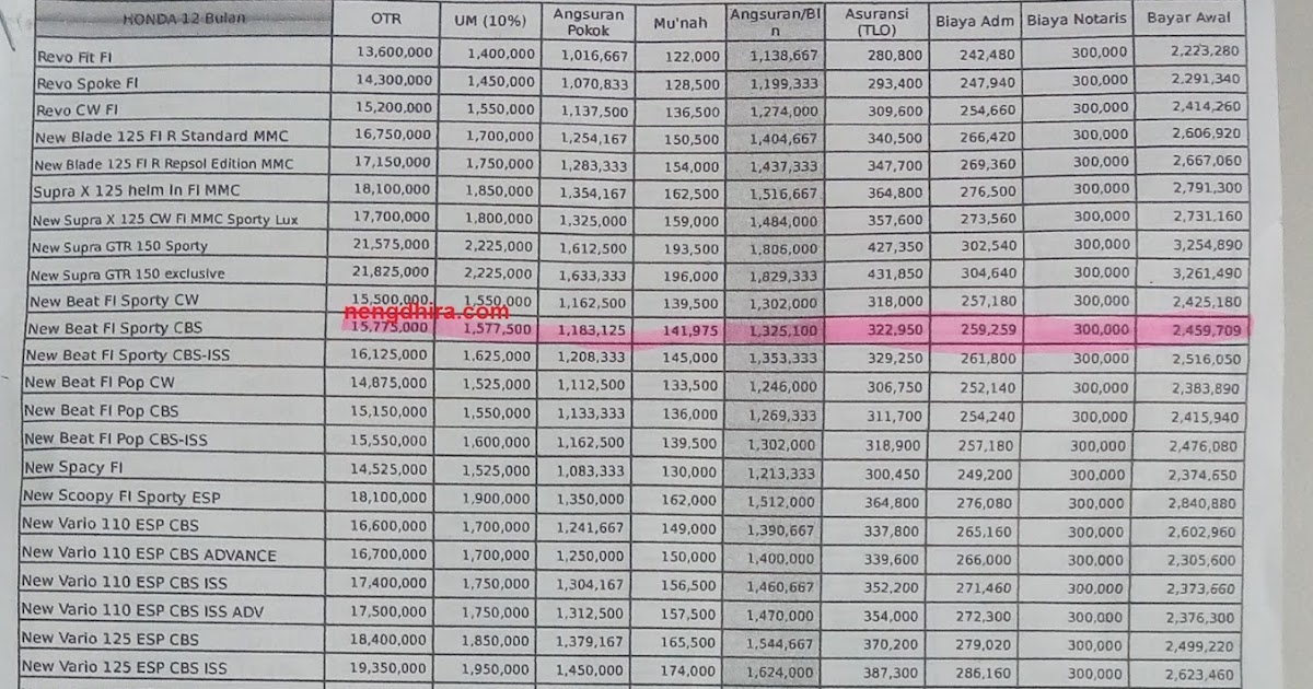  Tabel  Angsuran Kredit  Motor Di  Pegadaian 