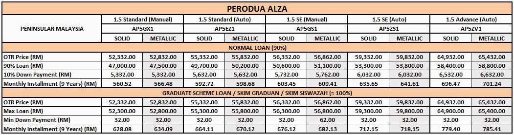 PROMOSI PROTON PERODUA TAHUN BARU CINA FEBRUARI 2016 