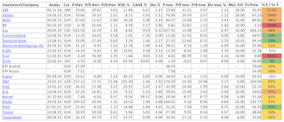 June, 2015, stock portfolio