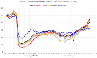 Apple Mobility Data