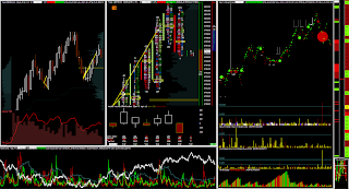 sierra chart - intraday trading