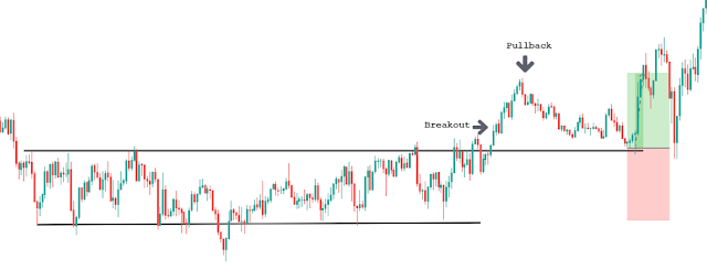Breakout Strategy for the Range