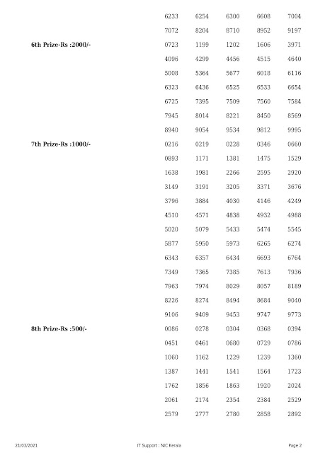 LIVE : 21.03.21 SUMMER Bumper BR 78 Lottery Result : Kerala Next Bumper