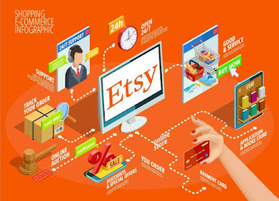 Etsy क्या है