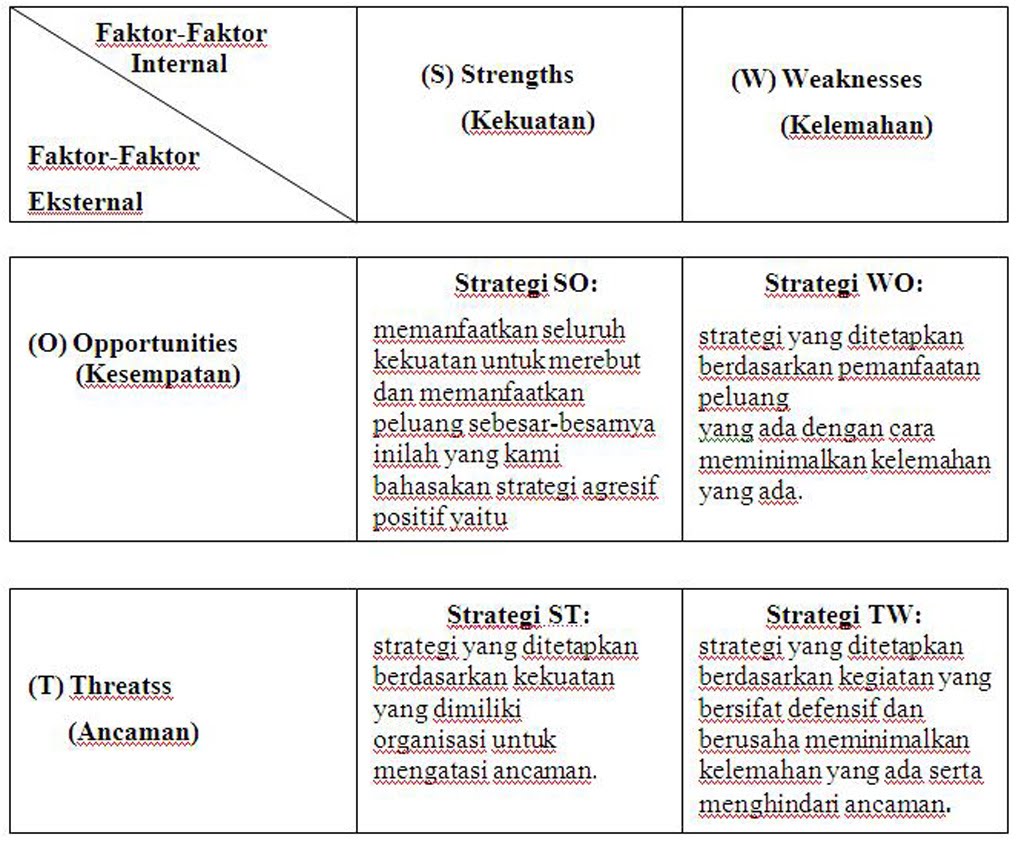 RUMAH REKAYASA: ANALISIS SWOT