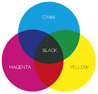 Warna RGB dan CMYK