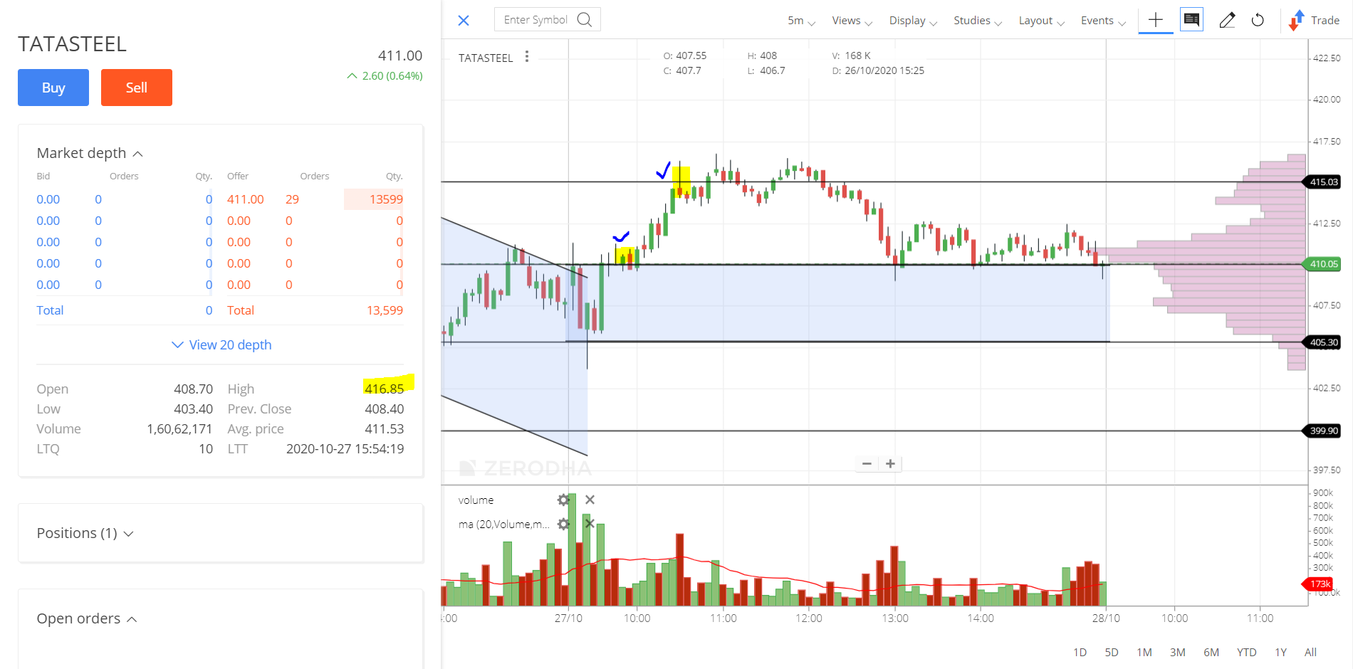 TATASTEEL_INTRADAY STOCK performance FOR today