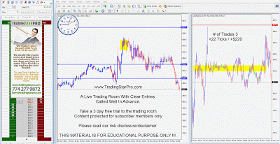 Day Trading Eminis Futures