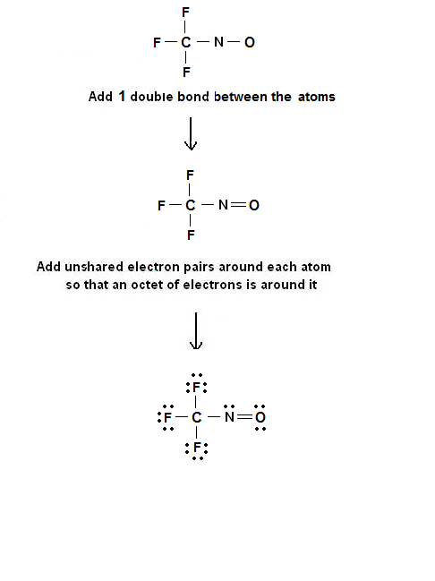 Figure 2: Lewis structures for CF3NO. The only position that the double bond can be placed is between the N and O atom. There is an octet of electrons around each atom.