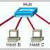 In the graphic, Host A has reached 50% completion in sending a 1 KB Ethernet frame to Host D when Host B wishes to transmit its own frame to Host C. What must Host B do?