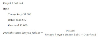 Produktivitas Perusahaan