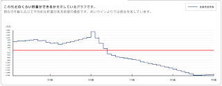 ライフプランニング５