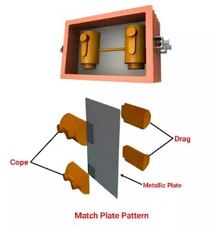 types of pattern